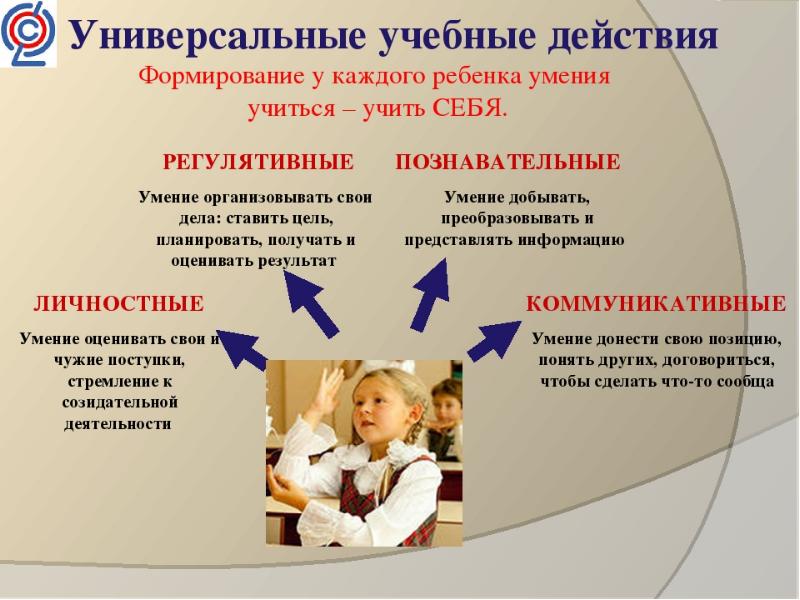 Литературное развитие учащихся презентация