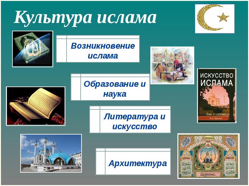 Время возникновения ислама