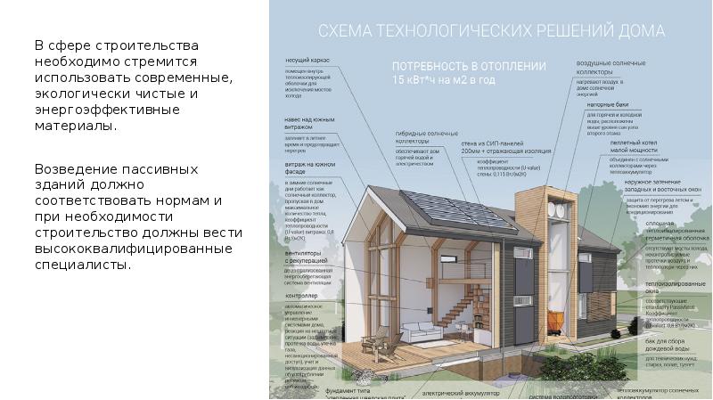 Проект на тему энергосберегающие технологии