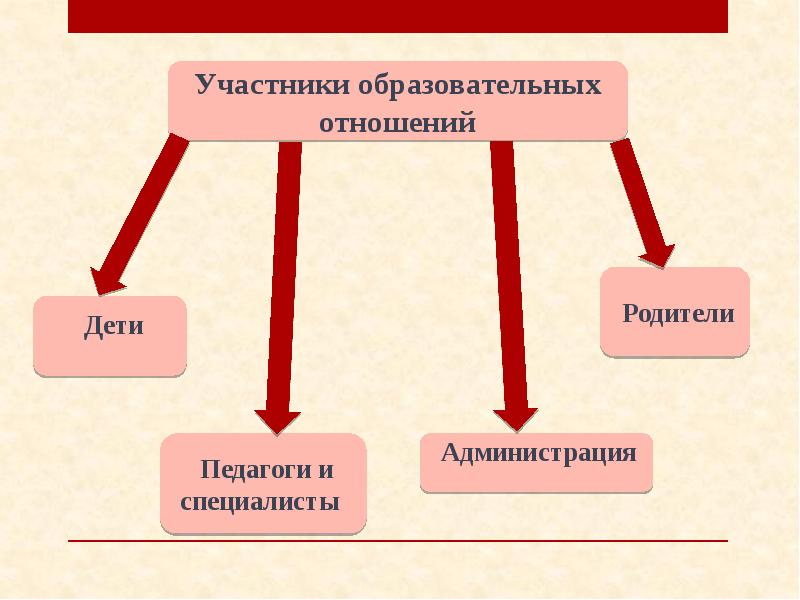 Участники образовательных отношений схема