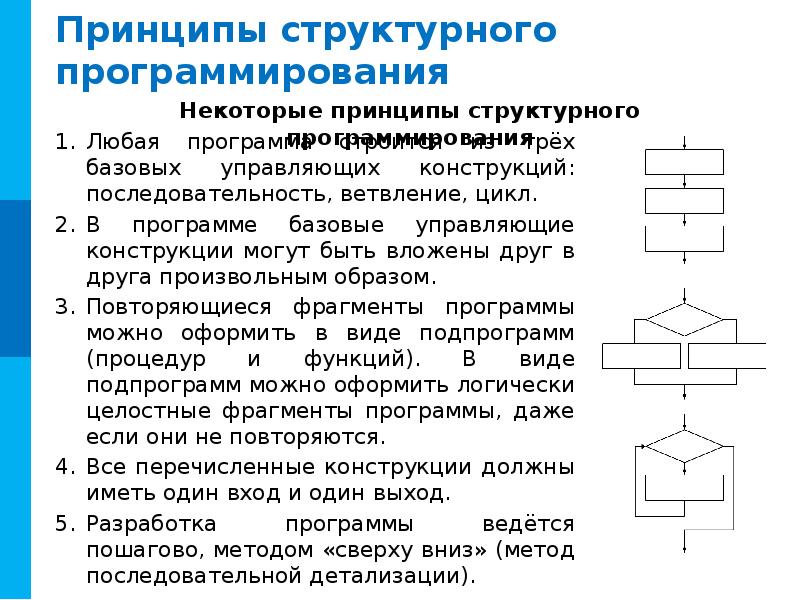 Структурное программирование презентация