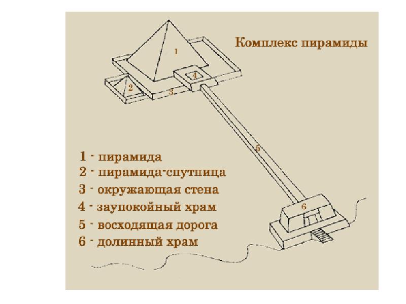 Схема пирамиды хефрена