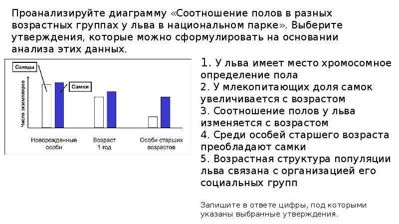 Проанализируйте диаграмму социологи решили выяснить как в перспективе изменится роль женщин