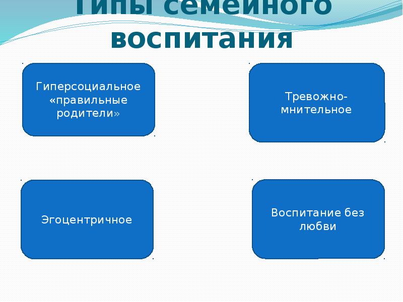 Правильные родители. Гиперсоциальный Тип воспитания. Что такое Гиперсоциальное поведение. Гиперсоциальный стиль семейного воспитания. Гиперсоциальное воспитание как Тип неправильного воспитания.