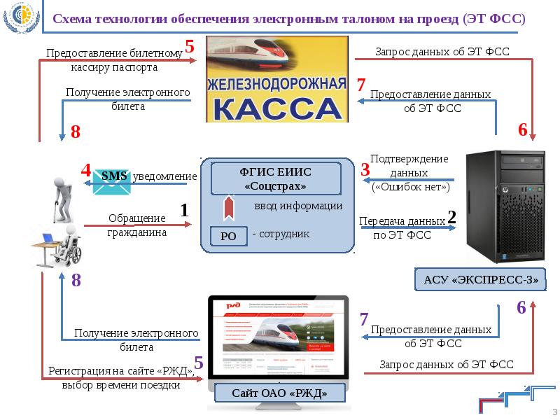 Схема асу экспресс