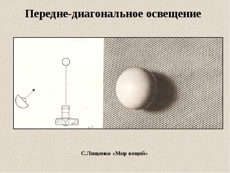 фронтальное освещение в портрете. линейное грунтовое освещение. задне диагональное освещение. диагональное освещение. светильник вдоль стены.