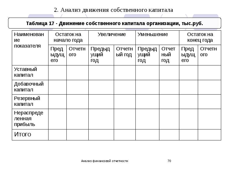 Анализ собственных