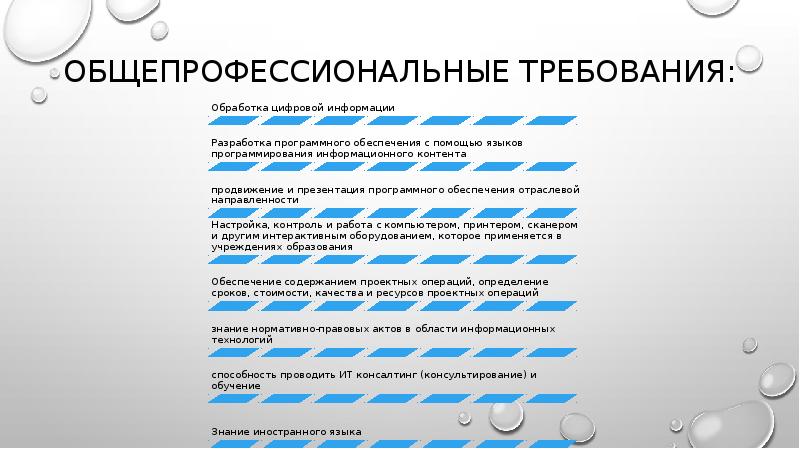 Осуществление продвижения и презентации программного обеспечения отраслевой направленности