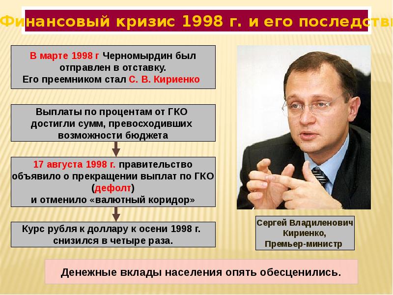 Дефолт 1998 года презентация