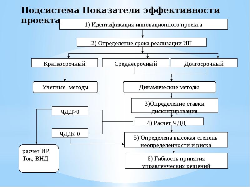 Управление проектами темы докладов