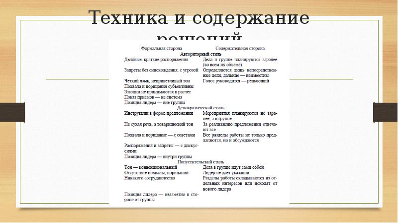 Техника и содержание решений Техника и содержание решений