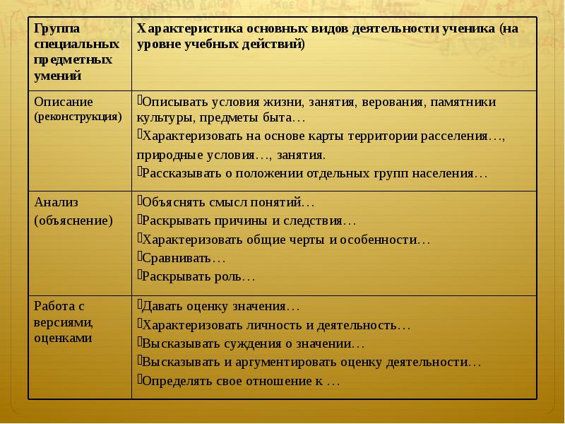 Общая характеристика учебной деятельности презентация