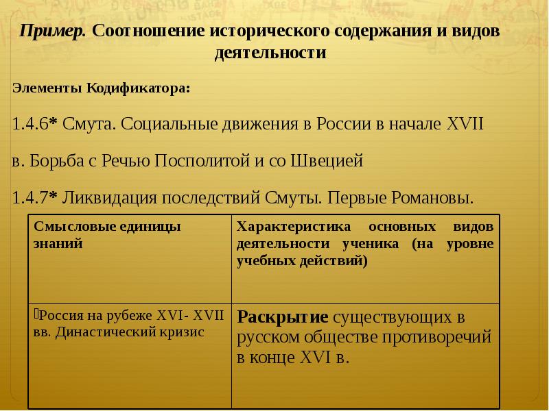 Историческое содержание. Соотнеси пример нормы с ее видом. Ликвидация последствий смуты первые Романовы. Соотносится примеры.