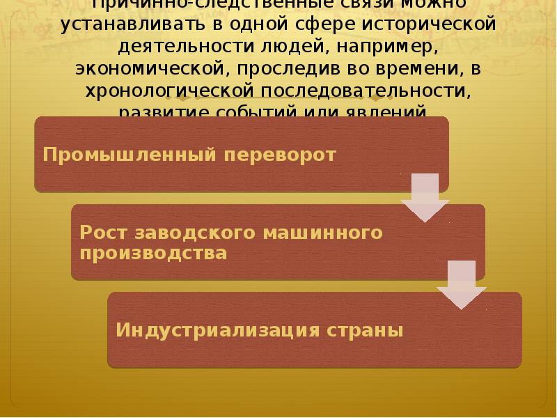 Научные картины мира в хронологическом порядке