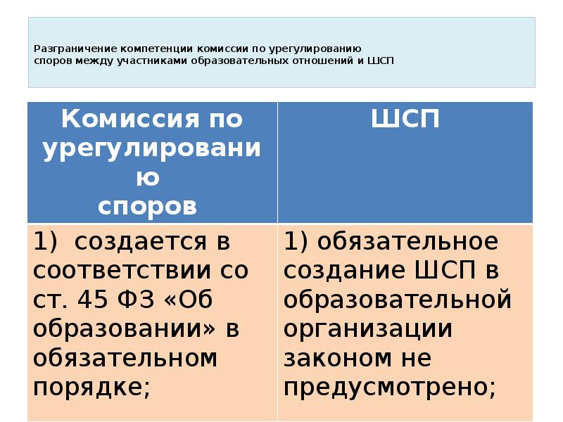 Разграничение компетенции комиссии по урегулированию  споров между участниками образовательных отношений