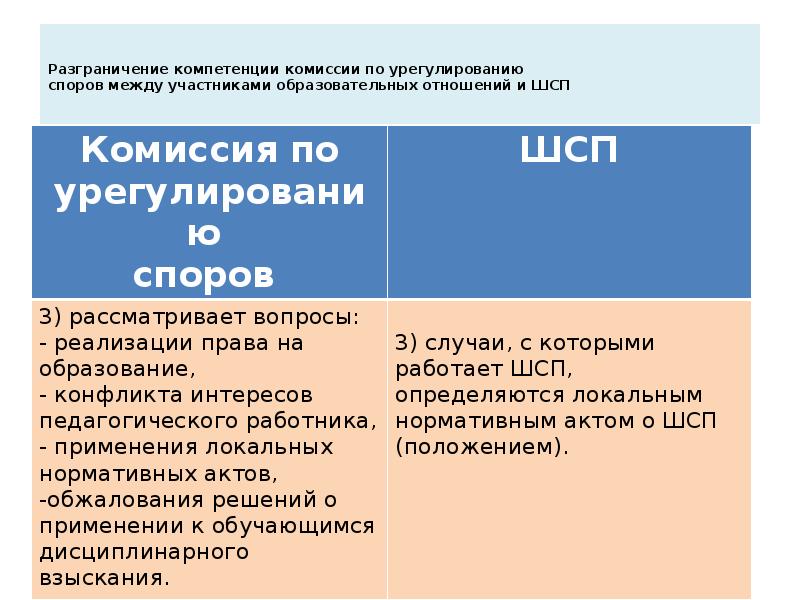 Разграничение компетенции комиссии по урегулированию  споров между участниками образовательных отношений