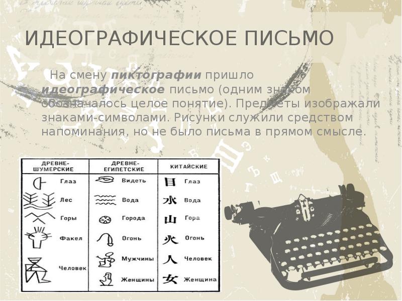 Анализ древности. Идеографическое письмо. Идеографическое письмо картинки. Идеографическое русское письмо. Знаки идеографического письма.