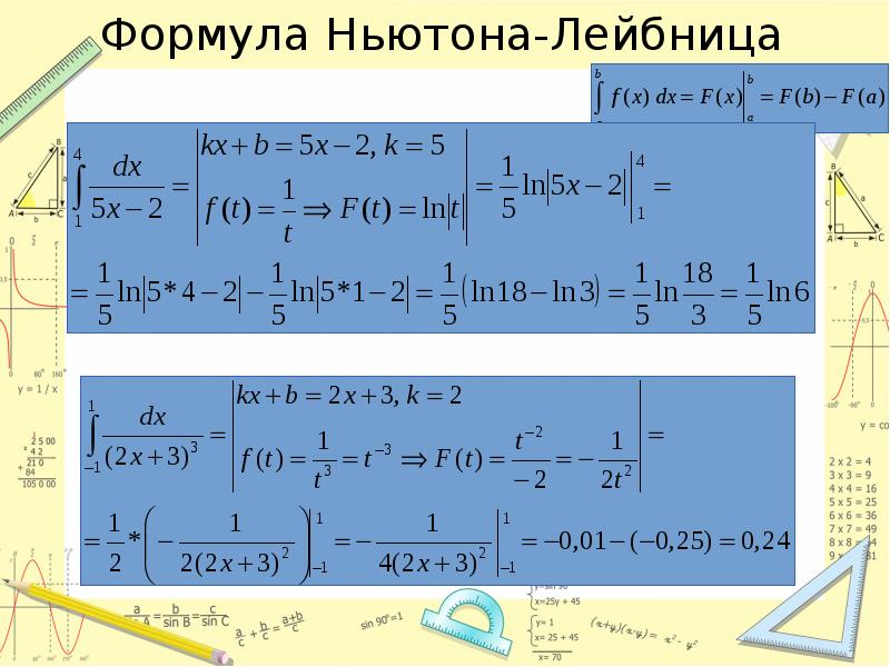 Определенный интеграл презентация