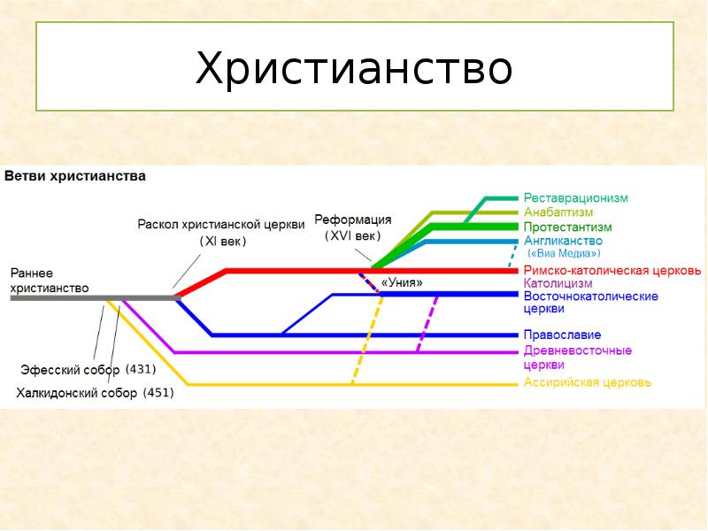 Вы точно человек?