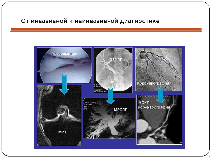 Что такое кт презентация