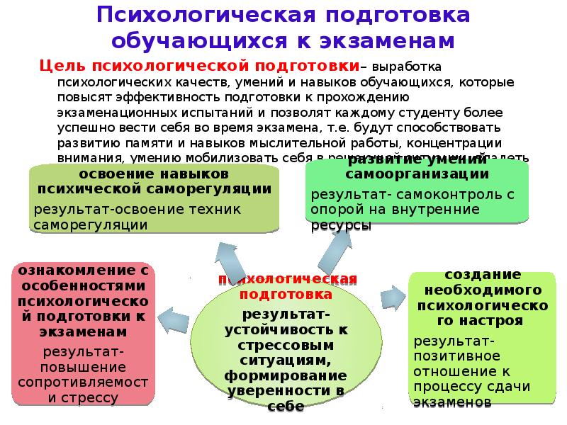 Готовность обучающихся. Психологическая готовность обучающихся. Психологическая подготовка. Цель психической подготовки. Психологическая готовность к экзаменам.