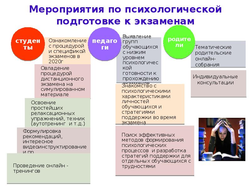 Презентация к подготовке к экзаменам