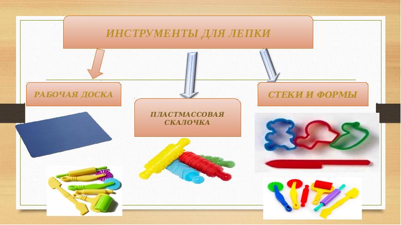 План урока по лепке