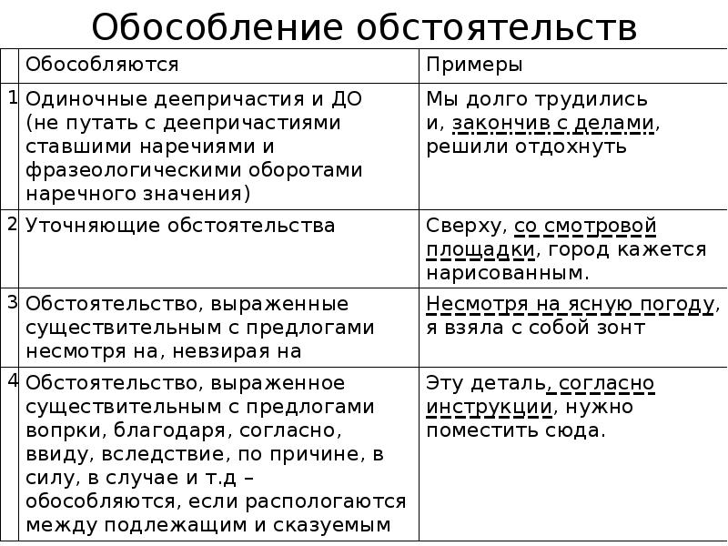 Схема обособления обстоятельств