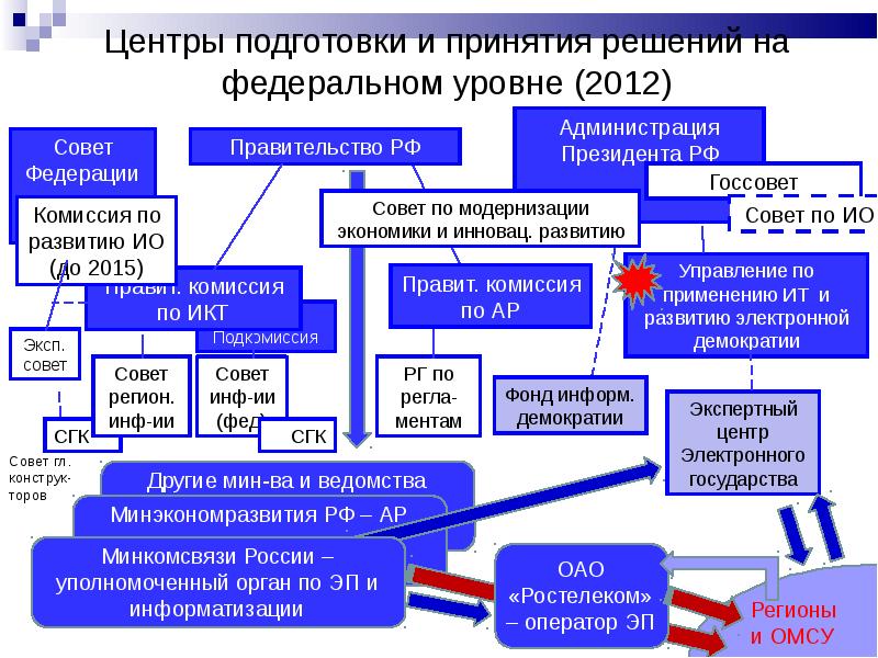 Электронный парламент презентация