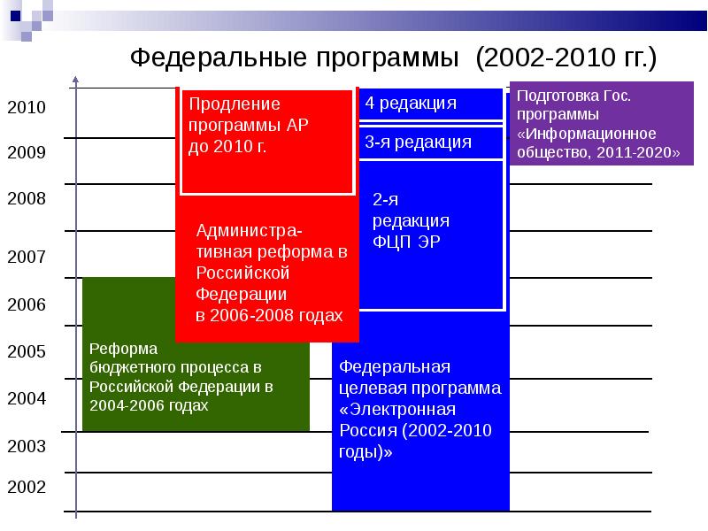 Электронный парламент презентация