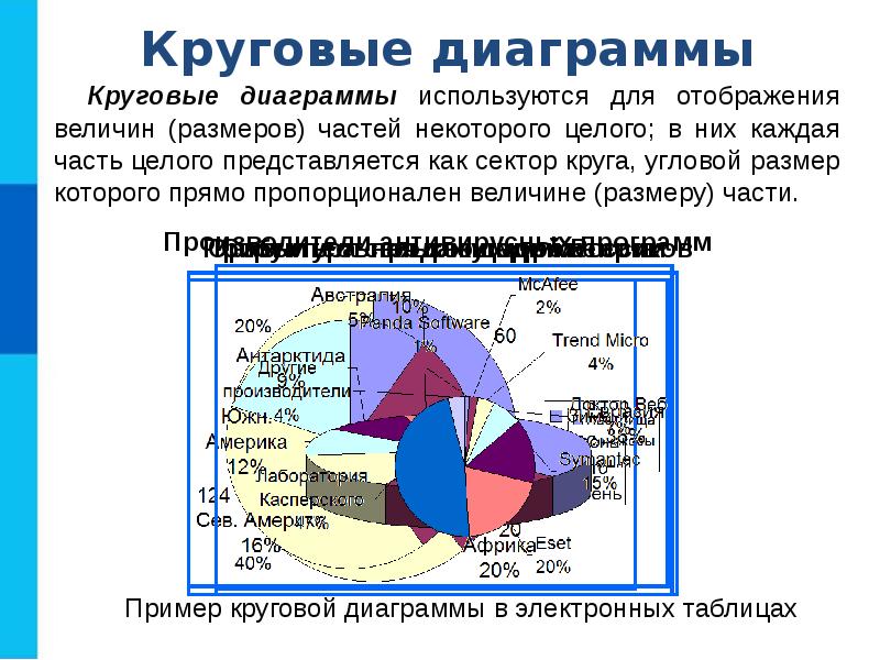 Круговая диаграмма ответственности