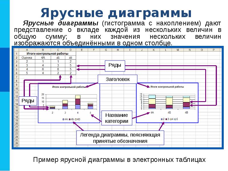 Ярусная диаграмма является