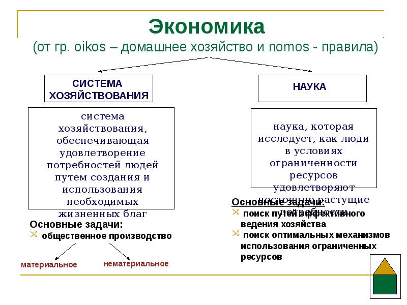 Экономика как наука и хозяйство план егэ