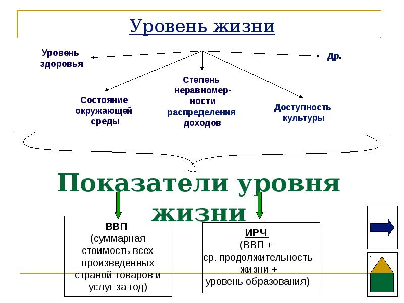 Экономическая жизнь общества 11 класс контрольная. Экономическая жизнь в обществе кластер. Кластер на тему экономическая жизнь общества. Кластер роль экономики в обществе. Кластер роль государства в экономике.