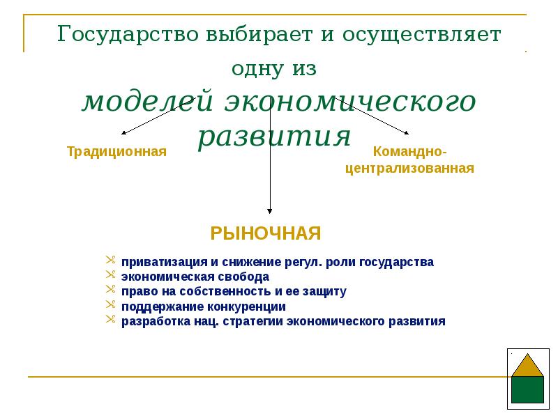 Роль экономики в государстве презентация 8 класс