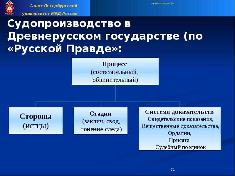 Система доказательств