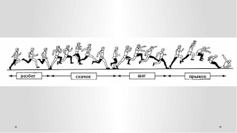 Тройной прыжок презентация