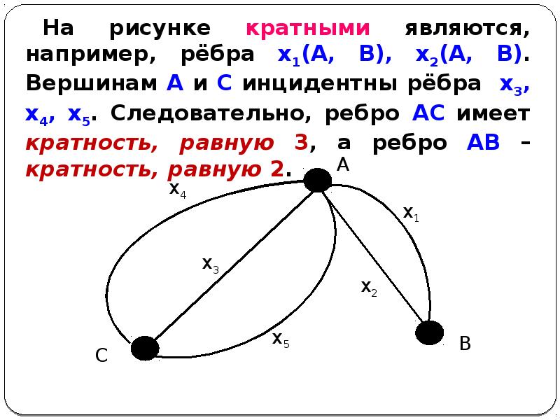 Виды графов в математике с рисунками