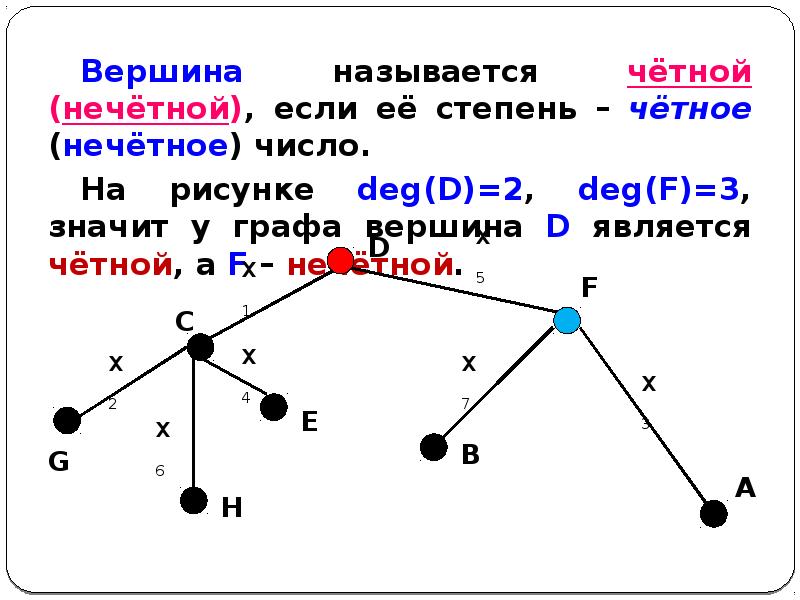 Число вершин графа. Четная степень вершин графа. Четные и нечетные вершины графа. Граф с четными вершинами. Вершины графов.