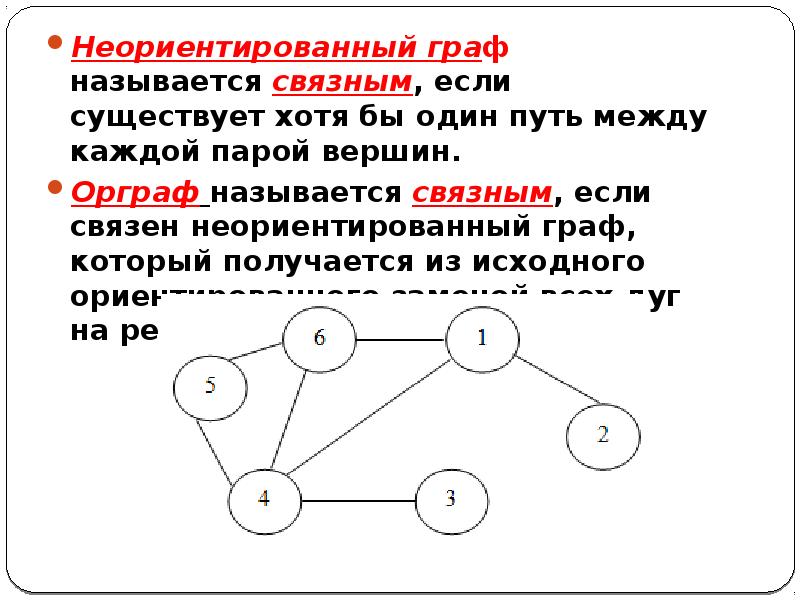 Проект на тему графы