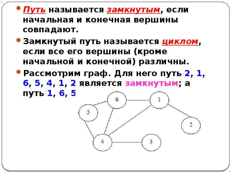 Граф схема это