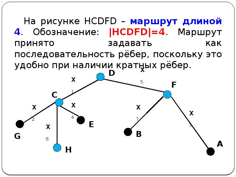 Изобразите в виде графа