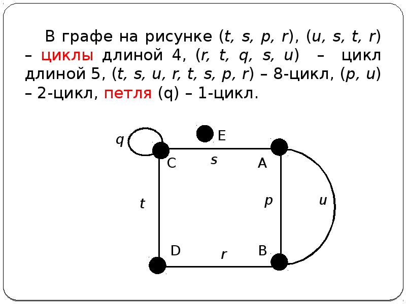 Графа 4. Цикл в графе. Графы элементы графов виды графов и операции над ними. Графы простой цикл. Простой цикл графа пример.