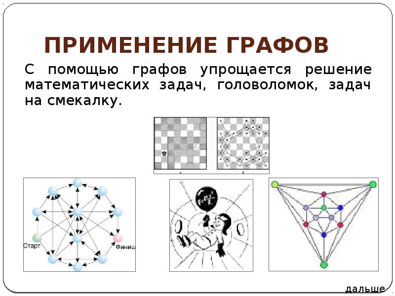 Виды графов фото