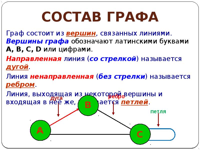 Вершины в графе. Элементы графа. Графы и операции над ними. Вершины графа.