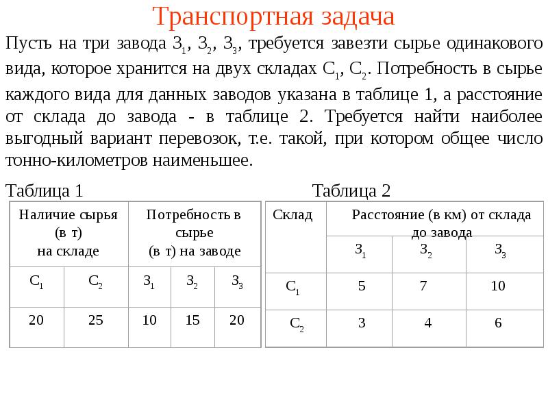 Решение задач на оптимизацию презентация