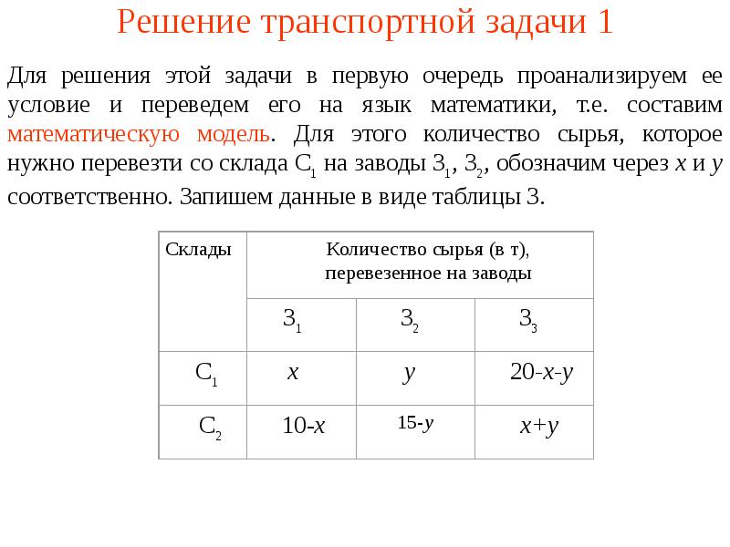 Оптимальный план транспортной задачи