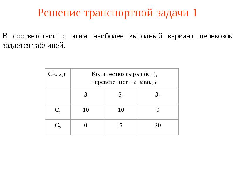 Решение задач на оптимизацию презентация