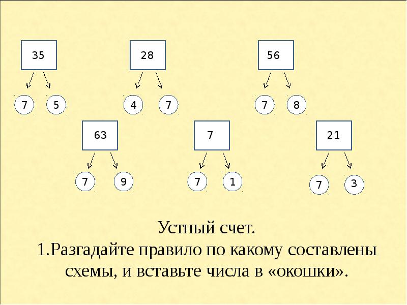 Половина числа 2. Устный счёт 2 класс геометрические фигуры. Устный счет 1 класс геометрический материал. Устный счет геометрические фигуры 1 класс. Устный счет геометрический материал 3 класс.