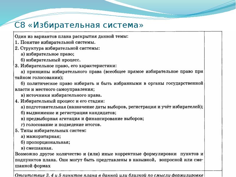 Сложный план на тему демократическая избирательная система